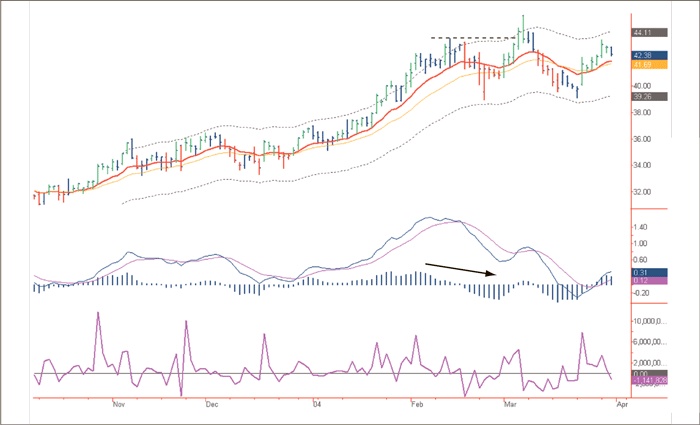 Иллюстрация к книге — Входы и выходы. 15 мастер-классов от профессионалов трейдинга [i_066.jpg]