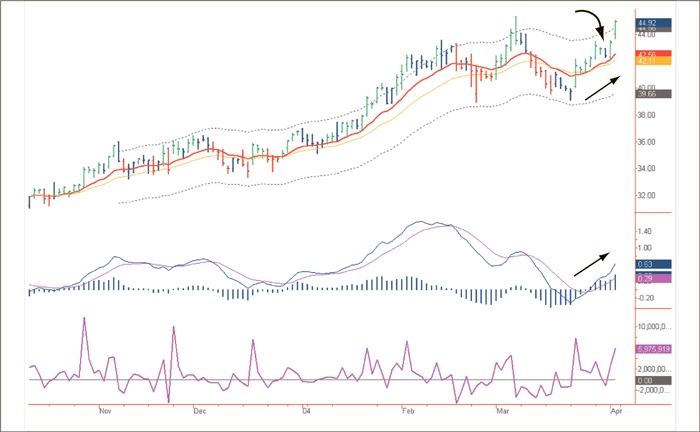 Иллюстрация к книге — Входы и выходы. 15 мастер-классов от профессионалов трейдинга [i_067.jpg]
