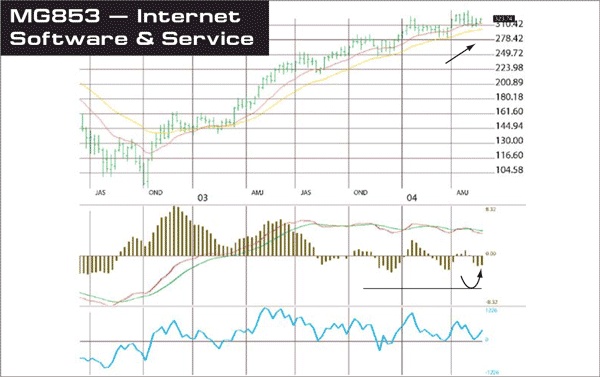 Иллюстрация к книге — Входы и выходы. 15 мастер-классов от профессионалов трейдинга [i_069.jpg]