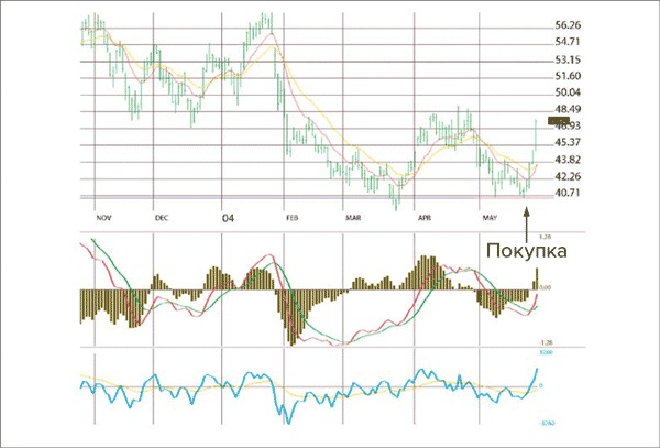 Иллюстрация к книге — Входы и выходы. 15 мастер-классов от профессионалов трейдинга [i_071.jpg]