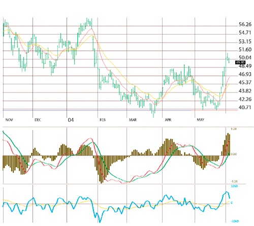 Иллюстрация к книге — Входы и выходы. 15 мастер-классов от профессионалов трейдинга [i_072.jpg]