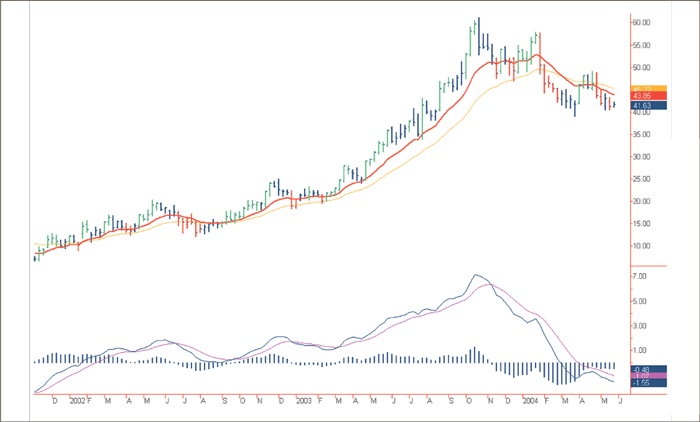 Иллюстрация к книге — Входы и выходы. 15 мастер-классов от профессионалов трейдинга [i_073.jpg]