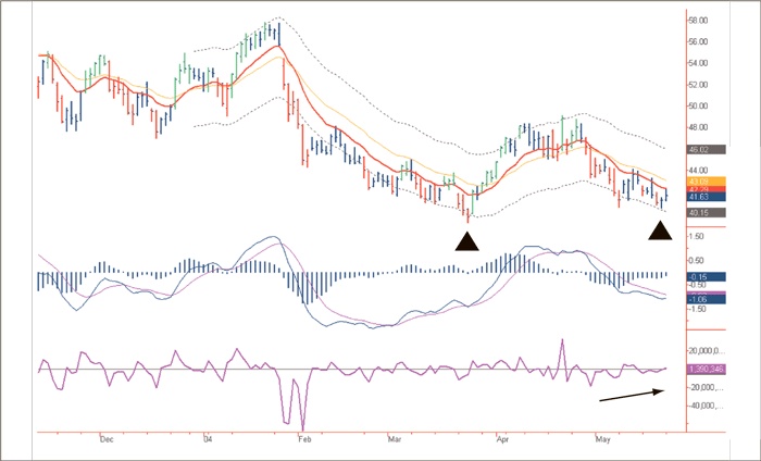 Иллюстрация к книге — Входы и выходы. 15 мастер-классов от профессионалов трейдинга [i_074.jpg]