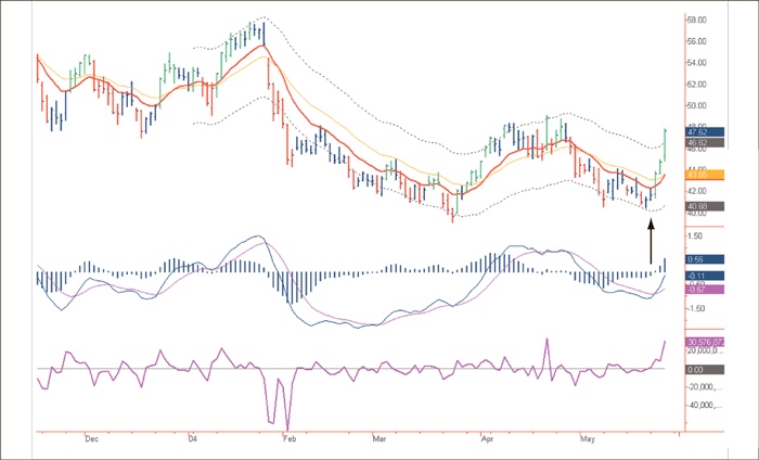 Иллюстрация к книге — Входы и выходы. 15 мастер-классов от профессионалов трейдинга [i_075.jpg]