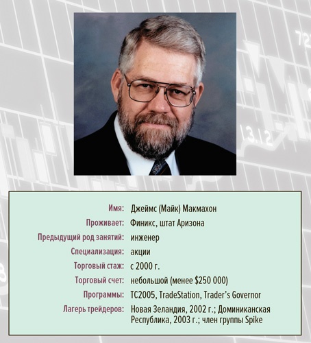 Иллюстрация к книге — Входы и выходы. 15 мастер-классов от профессионалов трейдинга [i_078.jpg]