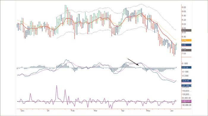 Иллюстрация к книге — Входы и выходы. 15 мастер-классов от профессионалов трейдинга [i_084.jpg]