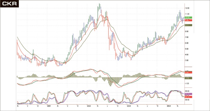 Иллюстрация к книге — Входы и выходы. 15 мастер-классов от профессионалов трейдинга [i_086.jpg]