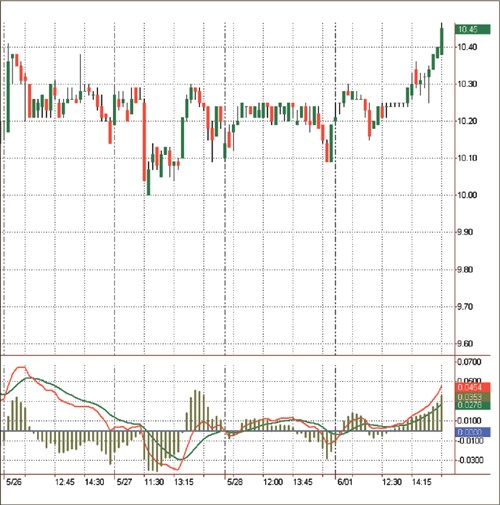 Иллюстрация к книге — Входы и выходы. 15 мастер-классов от профессионалов трейдинга [i_089.jpg]