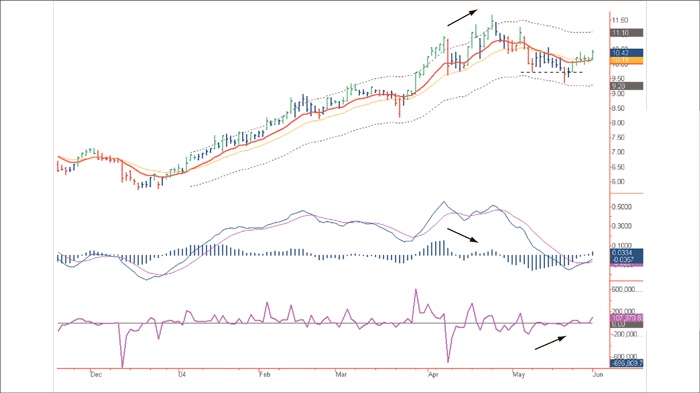 Иллюстрация к книге — Входы и выходы. 15 мастер-классов от профессионалов трейдинга [i_093.jpg]