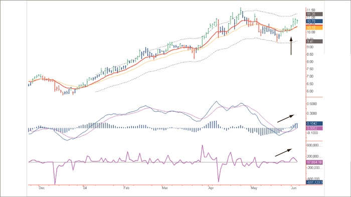 Иллюстрация к книге — Входы и выходы. 15 мастер-классов от профессионалов трейдинга [i_095.jpg]