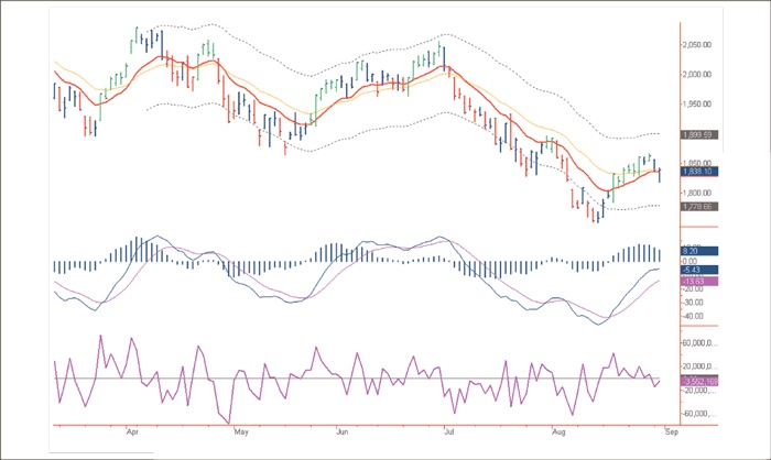 Иллюстрация к книге — Входы и выходы. 15 мастер-классов от профессионалов трейдинга [i_113.jpg]