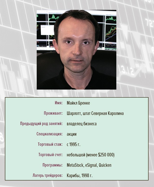 Иллюстрация к книге — Входы и выходы. 15 мастер-классов от профессионалов трейдинга [i_116.jpg]