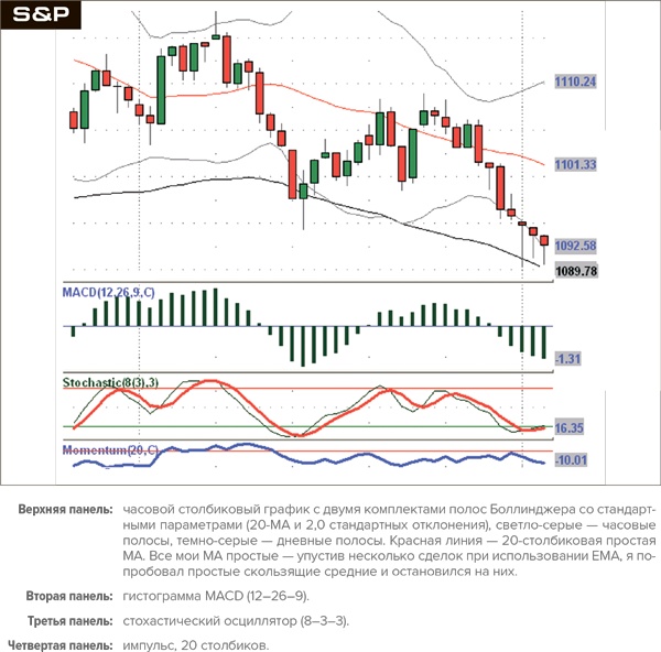 Иллюстрация к книге — Входы и выходы. 15 мастер-классов от профессионалов трейдинга [i_117.jpg]