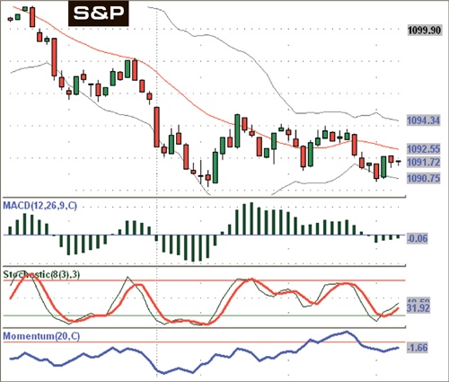 Иллюстрация к книге — Входы и выходы. 15 мастер-классов от профессионалов трейдинга [i_118.jpg]