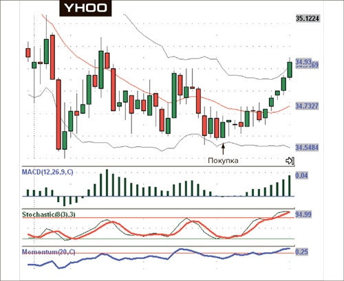 Иллюстрация к книге — Входы и выходы. 15 мастер-классов от профессионалов трейдинга [i_120.jpg]