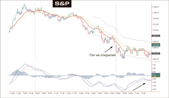 Иллюстрация к книге — Входы и выходы. 15 мастер-классов от профессионалов трейдинга [i_124.jpg]