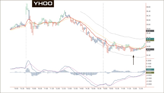 Иллюстрация к книге — Входы и выходы. 15 мастер-классов от профессионалов трейдинга [i_126.jpg]