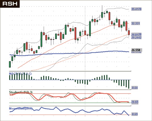 Иллюстрация к книге — Входы и выходы. 15 мастер-классов от профессионалов трейдинга [i_130.jpg]