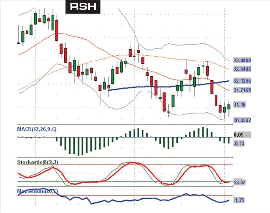 Иллюстрация к книге — Входы и выходы. 15 мастер-классов от профессионалов трейдинга [i_131.jpg]
