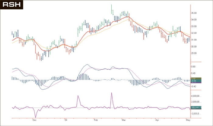 Иллюстрация к книге — Входы и выходы. 15 мастер-классов от профессионалов трейдинга [i_135.jpg]