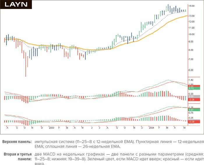 Иллюстрация к книге — Входы и выходы. 15 мастер-классов от профессионалов трейдинга [i_139.jpg]