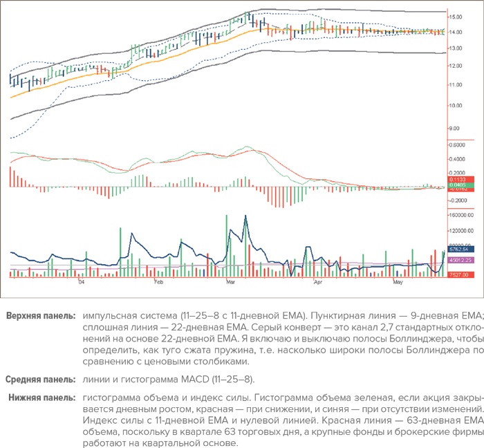 Иллюстрация к книге — Входы и выходы. 15 мастер-классов от профессионалов трейдинга [i_140.jpg]