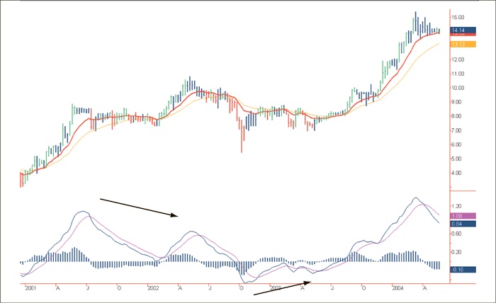 Иллюстрация к книге — Входы и выходы. 15 мастер-классов от профессионалов трейдинга [i_142.jpg]