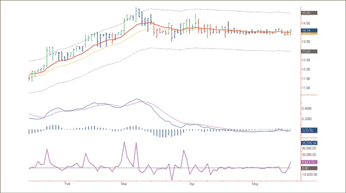 Иллюстрация к книге — Входы и выходы. 15 мастер-классов от профессионалов трейдинга [i_144.jpg]