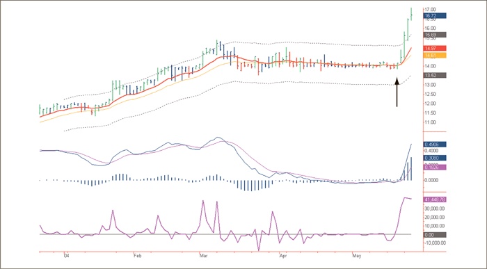 Иллюстрация к книге — Входы и выходы. 15 мастер-классов от профессионалов трейдинга [i_145.jpg]