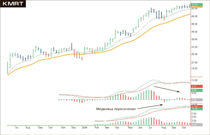 Иллюстрация к книге — Входы и выходы. 15 мастер-классов от профессионалов трейдинга [i_148.jpg]