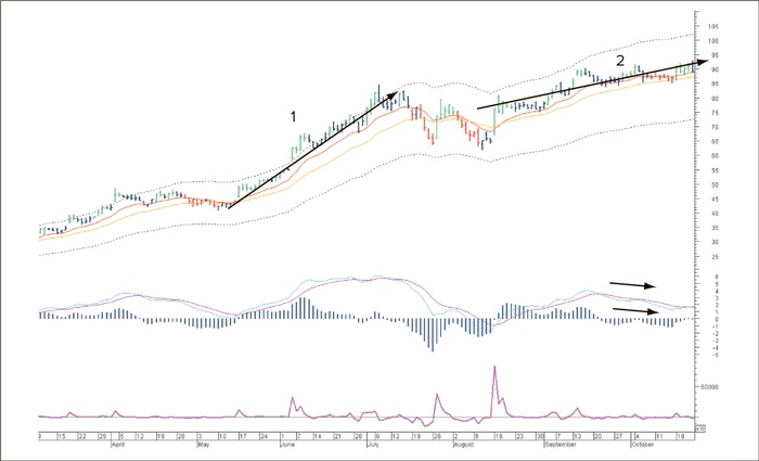 Иллюстрация к книге — Входы и выходы. 15 мастер-классов от профессионалов трейдинга [i_152.jpg]