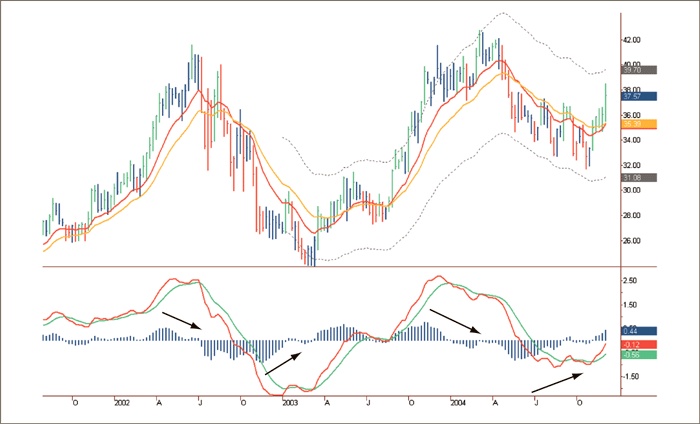 Иллюстрация к книге — Входы и выходы. 15 мастер-классов от профессионалов трейдинга [i_159.jpg]
