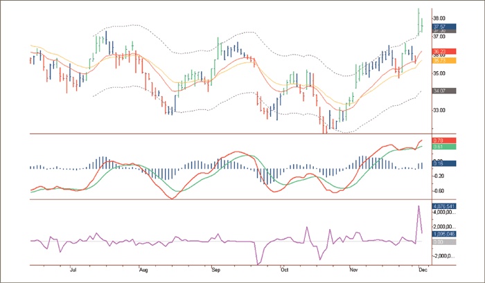 Иллюстрация к книге — Входы и выходы. 15 мастер-классов от профессионалов трейдинга [i_160.jpg]