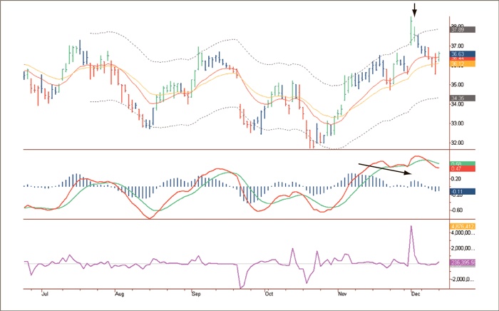 Иллюстрация к книге — Входы и выходы. 15 мастер-классов от профессионалов трейдинга [i_161.jpg]