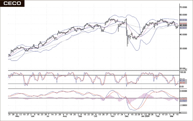 Иллюстрация к книге — Входы и выходы. 15 мастер-классов от профессионалов трейдинга [i_162.jpg]
