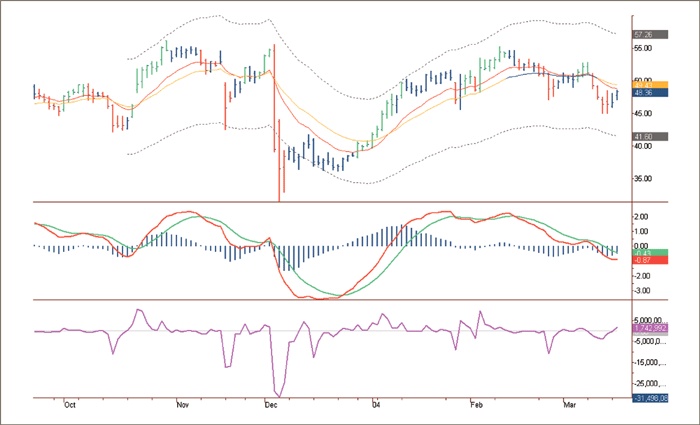 Иллюстрация к книге — Входы и выходы. 15 мастер-классов от профессионалов трейдинга [i_166.jpg]