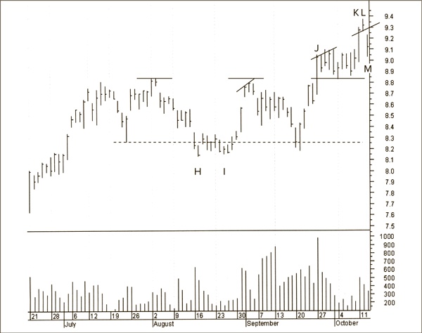 Иллюстрация к книге — Входы и выходы. 15 мастер-классов от профессионалов трейдинга [i_175.jpg]