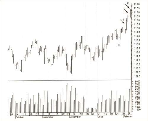 Иллюстрация к книге — Входы и выходы. 15 мастер-классов от профессионалов трейдинга [i_180.jpg]