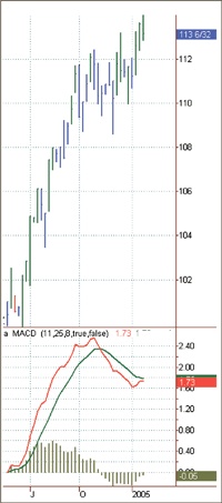 Иллюстрация к книге — Входы и выходы. 15 мастер-классов от профессионалов трейдинга [i_181.jpg]