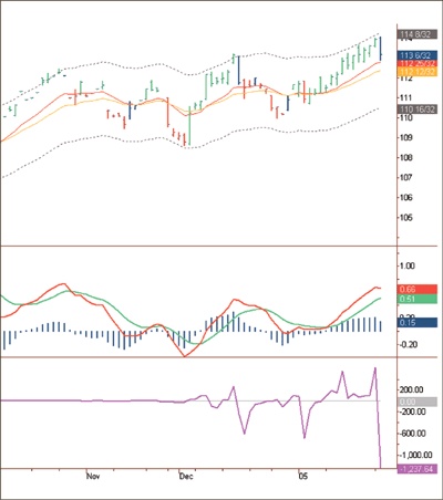 Иллюстрация к книге — Входы и выходы. 15 мастер-классов от профессионалов трейдинга [i_182.jpg]