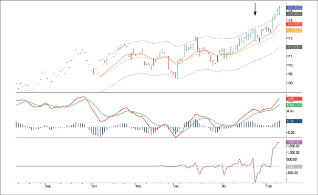 Иллюстрация к книге — Входы и выходы. 15 мастер-классов от профессионалов трейдинга [i_183.jpg]