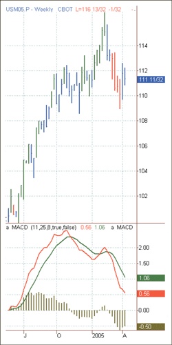 Иллюстрация к книге — Входы и выходы. 15 мастер-классов от профессионалов трейдинга [i_184.jpg]