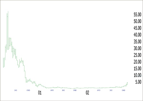 Иллюстрация к книге — Входы и выходы. 15 мастер-классов от профессионалов трейдинга [i_191.jpg]