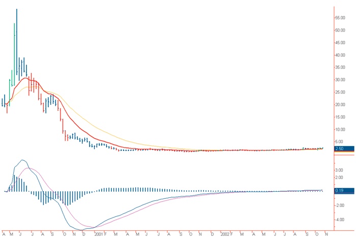 Иллюстрация к книге — Входы и выходы. 15 мастер-классов от профессионалов трейдинга [i_194.jpg]