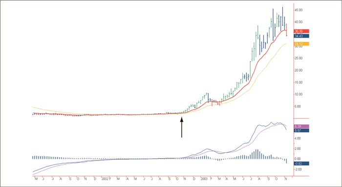 Иллюстрация к книге — Входы и выходы. 15 мастер-классов от профессионалов трейдинга [i_197.jpg]