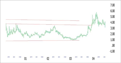 Иллюстрация к книге — Входы и выходы. 15 мастер-классов от профессионалов трейдинга [i_201.jpg]