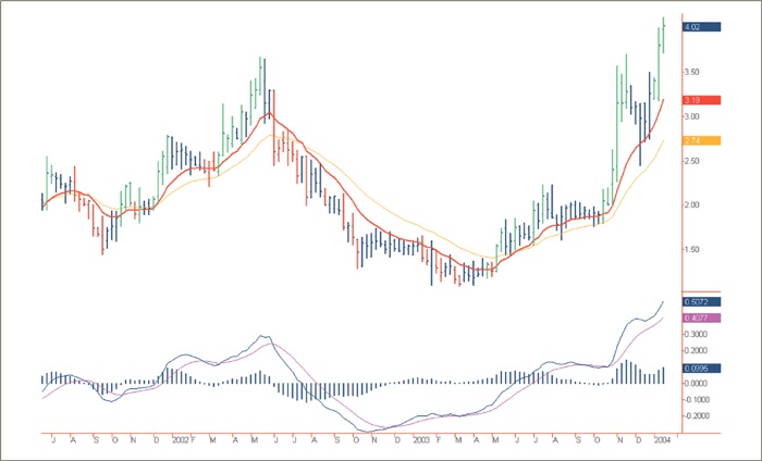 Иллюстрация к книге — Входы и выходы. 15 мастер-классов от профессионалов трейдинга [i_203.jpg]
