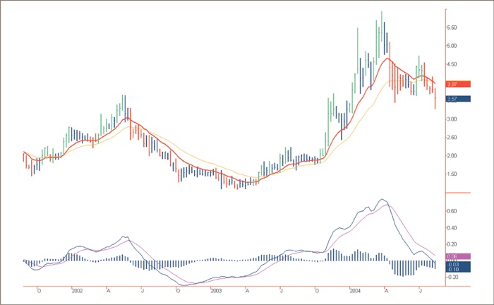 Иллюстрация к книге — Входы и выходы. 15 мастер-классов от профессионалов трейдинга [i_204.jpg]