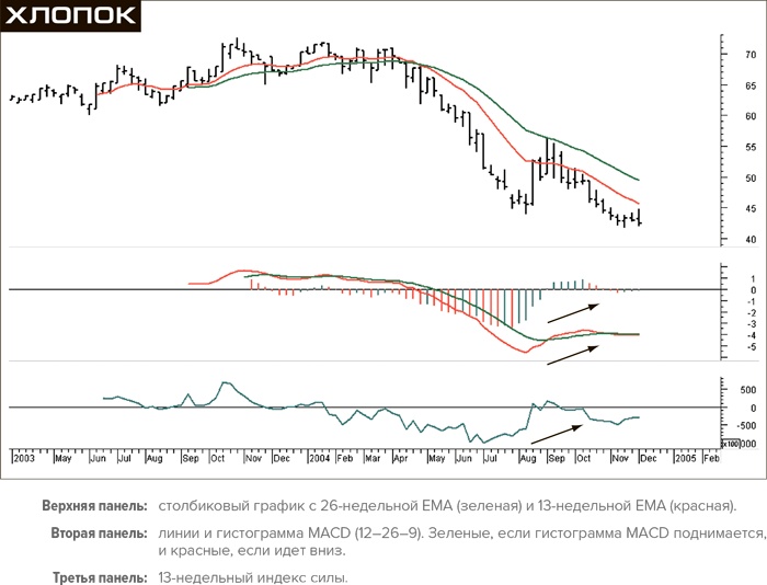 Иллюстрация к книге — Входы и выходы. 15 мастер-классов от профессионалов трейдинга [i_209.jpg]
