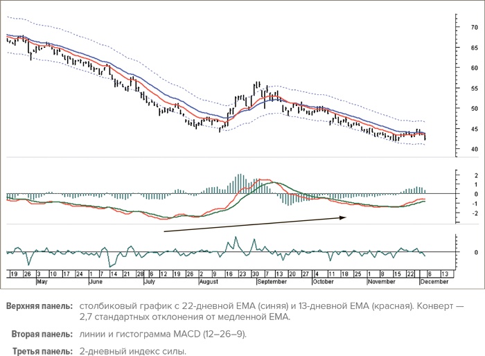 Иллюстрация к книге — Входы и выходы. 15 мастер-классов от профессионалов трейдинга [i_210.jpg]